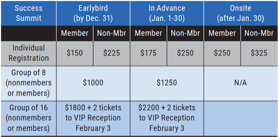 success summit rates 2025